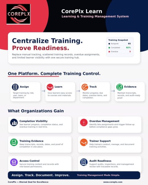 Featured Partner: CorePlx 1 coreplx Learn Training Management